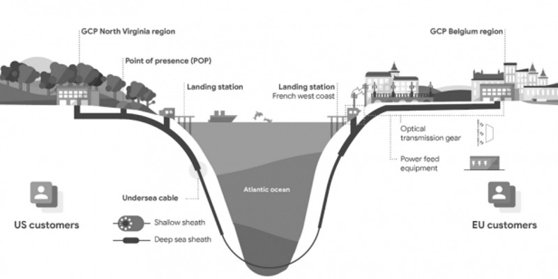 Google baut erstes privates Trans-Atlantik-Unterseekabel für eigene Cloud-Dienste