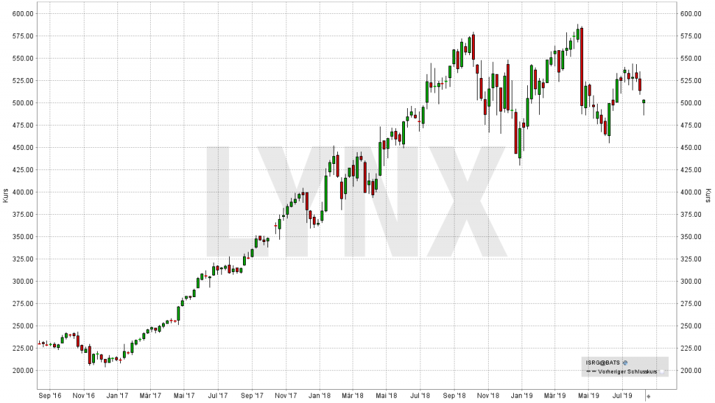 Intuitive Surgical