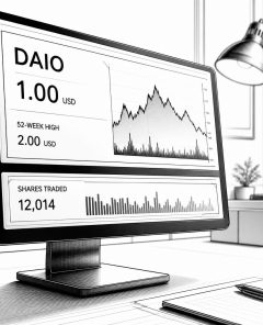 ai-data-io-daio-quote-23-09-2026
